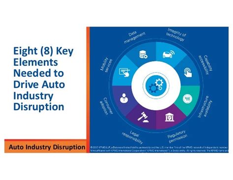 Automotive Industry Disruption