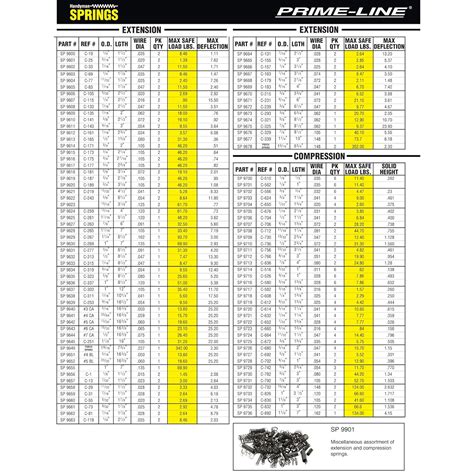 Prime Line Sp 9628 Extension Spring Spring Steel Construction Nickel Plated Finish 0 105 Ga X