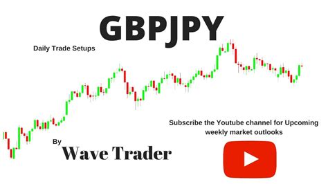 GBPJPY Is Ready To Look For Bearish Wave Setup YouTube