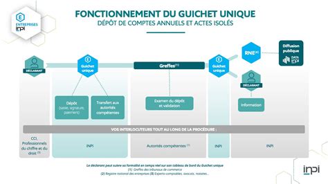 One Stop Shop Kennzahlen für 2024 INPI fr