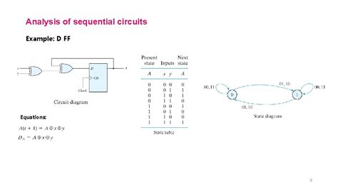 Analysis Of Sequential Circuits Analysis Of Sequential Circuits