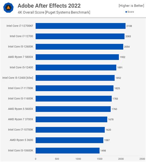 Best Value Cpu Battle Core I5 12400 Vs Ryzen 5 5600x Techspot