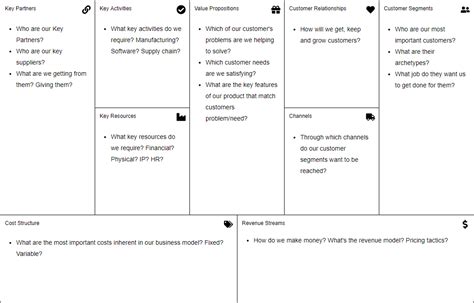 Business Model Canvas Comprehensive Guide With Examples