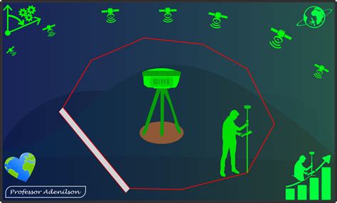 Aparelho De Topografia Rtk Adenilson Giovanini