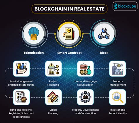 Blockchain Use Cases You Must Know In Real Estate Industry