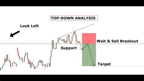 Forex Trading Secret Of Top Down Analysis Youtube