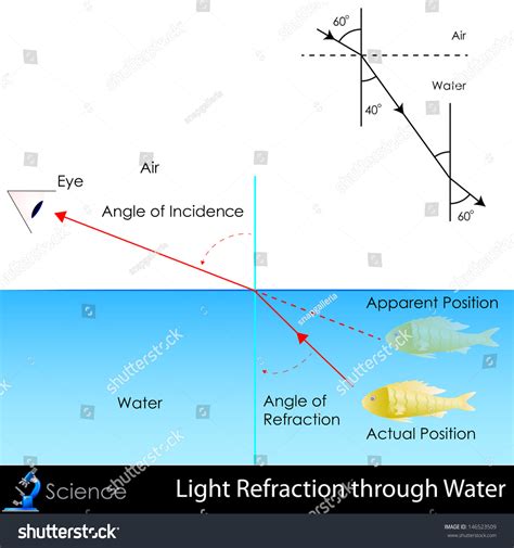 Easy Edit Vector Illustration Refraction Light Stock Vector 146523509