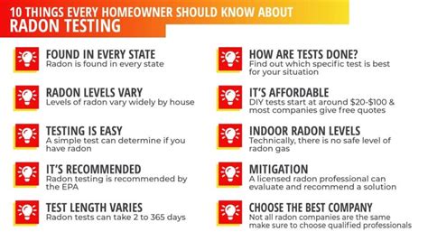 10 Things Every Homeowner Should Know About Radon Testing First Choice Radon Remediation