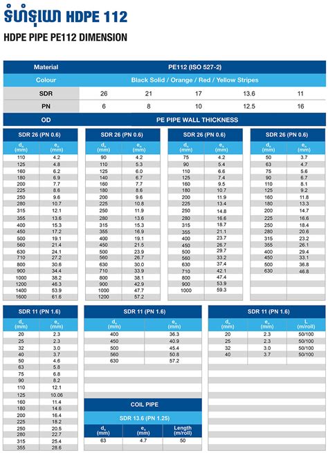 hdpe pipe hts cambodia