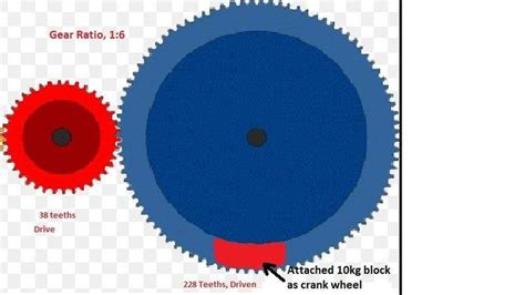 Torque and power calculation for a crank wheel