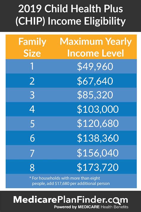 Everything You Need To Know About Nys Medicaid