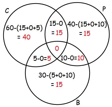 Venn Diagram Word Problems with 3 Circles