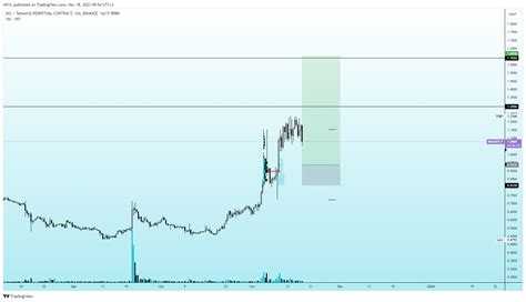 BINANCE IMXUSDT P Chart Image By MKVL TradingView