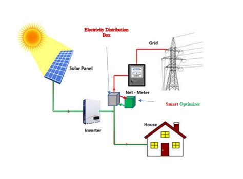 Importance Of Voltage Regulation In Connections Between Transmission Lines And Solar Panels