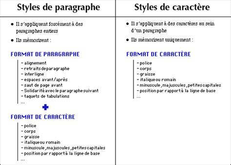 Les deux catégories de styles