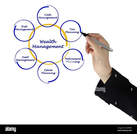 Wealth Management Stock Photo Alamy