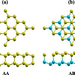 The Optimized Geometric Structures Of A Aa And B Ab Stacked