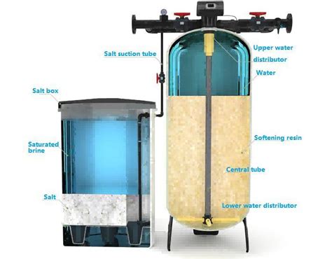 China Factory Reverse Osmosis Water Softener Ro System Pure Clean