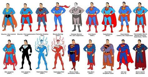 Evolución de Superman