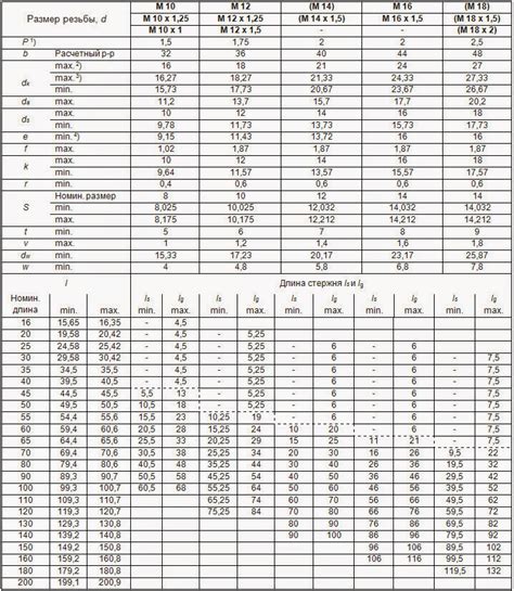 Болты м20 размеры: Болт М20 гост 7817-80 для отворів з-під розгортки ...