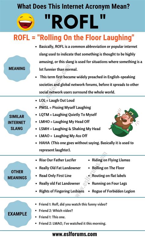 ROFL Meaning: What Does This Useful Acronym Mean and Stand For? - ESL ...