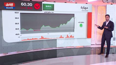 اقتصاد الشرق مع Bloomberg البنوك السعودية تشطب 13 مليار ريال من