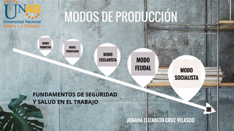 Linea De Tiempo Modos De Producci N By Johanita Cruz On Prezi