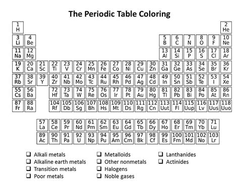 Periodic Table Puzzle Worksheet Pro Worksheet