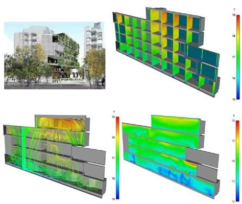 Cfd Simulation Singapore Computational Fluid Dynamics Simulation