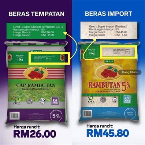 Terkini Penjelasan Isu Kenaikan Harga Beras September Tcer My