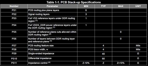 Am6412 Ddr4 Layout Impedance Confirmation Processors Forum Processors Ti E2e Support Forums