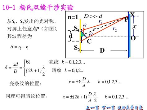 大学物理复习 光学公式 文档之家