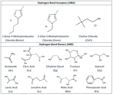 Molecular Structures Of Hydrogen Bond Acceptor Hba And Hydrogen Bond