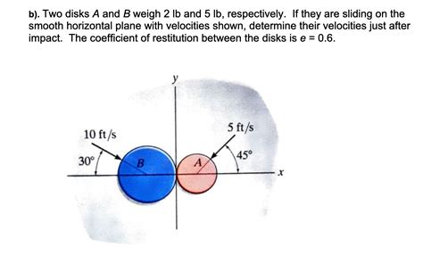 Solved B Two Disks A And B Weigh Lb And Lb Chegg