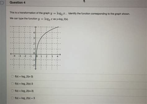 Solved This is a transformation of the graph y = log2 x, | Chegg.com