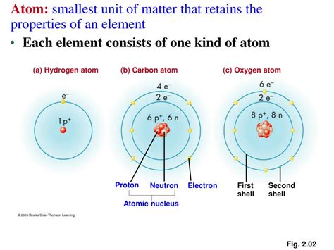 PPT Chapter 2 Lecture NotesEssential Chemistry For Biology Biol 100