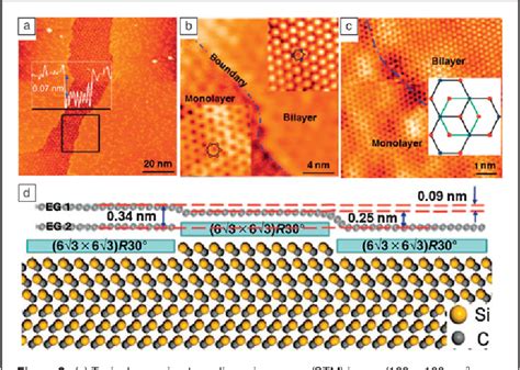 Figure 2 From Stm Studies Of Epitaxial Graphene Semantic Scholar