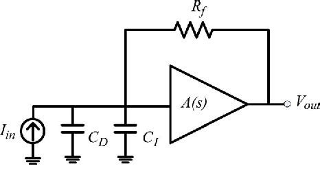 Figure 1 From A 10 Gb S Inductorless Transimpedance Amplifier