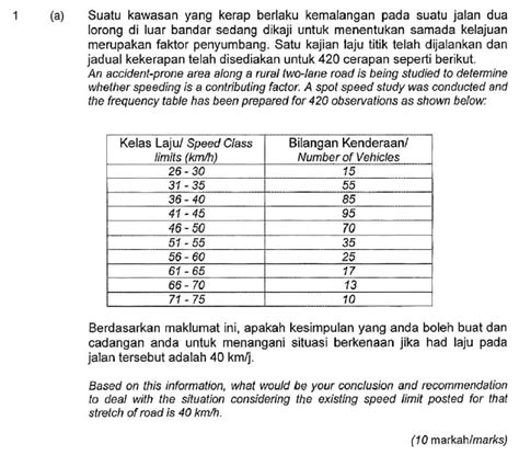 Solved 1 A Suatu Kawasan Yang Kerap Berlaku Kemalangan