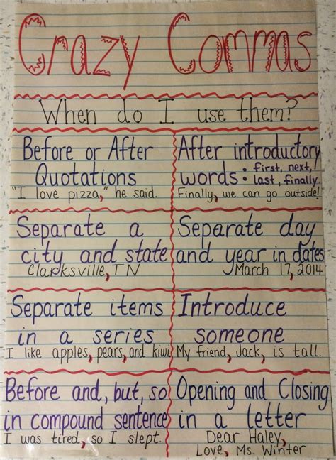 Classroom Anchor Charts Artofit