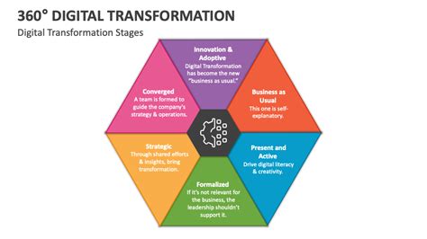 360 Digital Transformation Powerpoint Presentation Slides Ppt Template