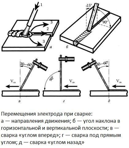 Как правильно варить сваркой: советы экспертов, правила | Статьи о ...