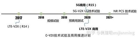 C V2x现场解析 知乎