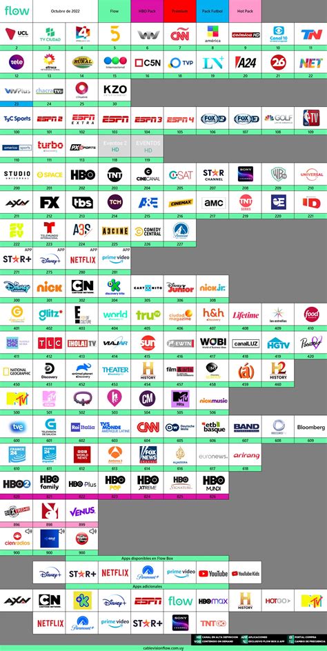 Grilla De Canales Cablevision Flow Uruguay Octubre De 2022 Televisión Por Cable Foromedios