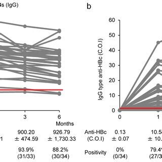 Induction Of Iga Type Anti Hbs And Anti Hbc Production By Cvp Nasvac