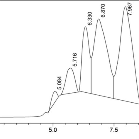 Gcms Chromatogram Of Bioactive Compound L Isoleucine Download