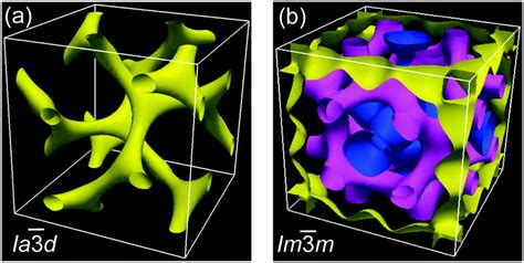 Mirror Symmetry Breaking In Cubic Phases And Isotropic Liquids Driven