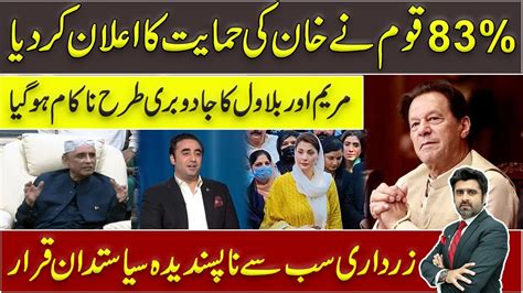 Imran Khan Is Most And Zardari Least Popular Leader Of Pakistan Says