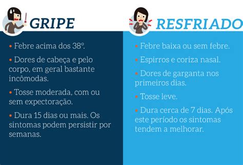 Infogr Fico Gripe X Resfriado Vvale