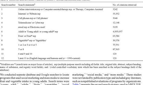 Table 1 From Efficacy And External Validity Of Electronic And Mobile